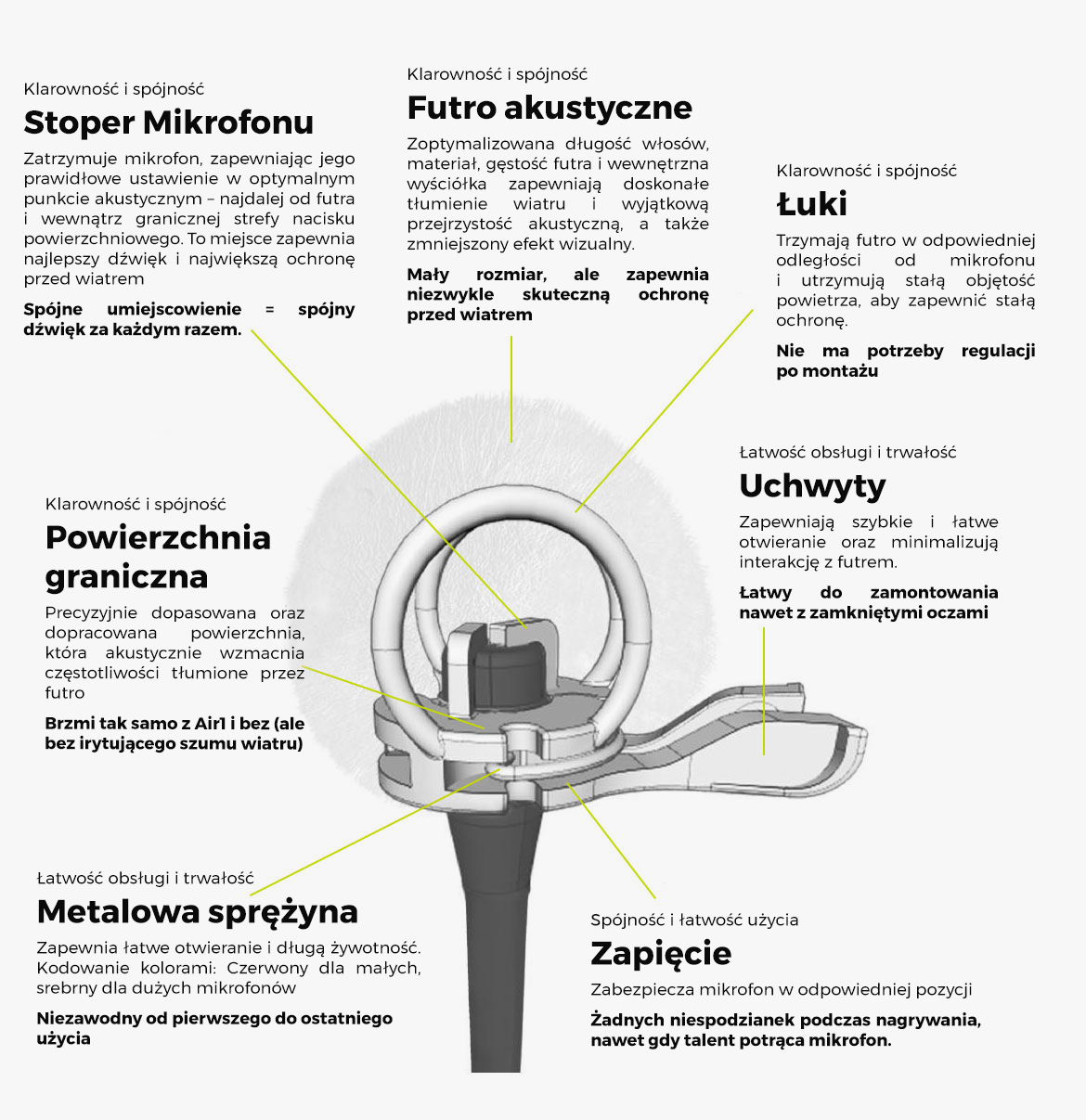 AIR1-How-it-Works-pl